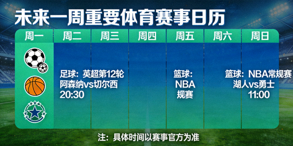 未来一周重要体育赛事日历可视化图表，包含足球篮球等